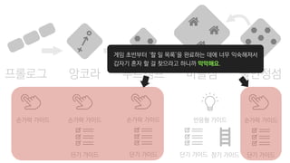 프롤로그 앙코라 부트캠프 불안정섬마을섬
손가락 가이드
장기 가이드단기 가이드 단기 가이드
손가락 가이드 손가락 가이드 반응형 가이드
단기 가이드
손가락 가이드
단기 가이드
게임 초반부터 ‘할 일 목록’을 완료하는 데에 너무 익숙해져서
갑자기 혼자 할 걸 찾으라고 하니까 막막해요.
 