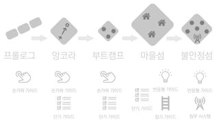 불안정섬프롤로그 앙코라 부트캠프 마을섬
손가락 가이드 반응형 가이드
장기 가이드단기 가이드
단기 가이드
손가락 가이드 손가락 가이드
단기 가이드
반응형 가이드
임무 시스템
 