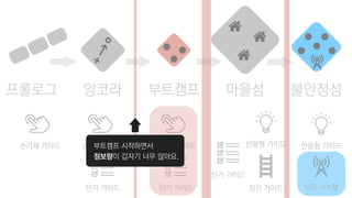 불안정섬프롤로그 앙코라 부트캠프 마을섬
손가락 가이드 반응형 가이드
장기 가이드단기 가이드
단기 가이드
손가락 가이드 손가락 가이드
단기 가이드
반응형 가이드
임무 시스템
부트캠프 시작하면서
정보량이 갑자기 너무 많아요.
 