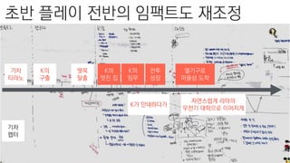 기차
랩터
기차
티라노
K의
구출
뗏목
탈출
열기구로
마을섬 도착
K의
멋진 집
K의
임무
전투
성장
K가 안내하다가
자연스럽게 라마의
무전기 대학으로 이어지게
초반 플레이 전반의 임팩트도 재조정
 