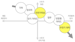 장기 가이드무전기 대학
반응형
가이드
임무
부트캠프
앙코라
기차
자유롭게
둔다
행동
제한한다
스토리
밀접
스토리
관계 적음
안전가옥섬
단기 가이드
 