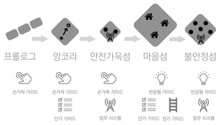 프롤로그 앙코라
손가락 가이드
단기 가이드
손가락 가이드
불안정섬
반응형 가이드
임무 시스템
안전가옥섬
손가락 가이드
임무 시스템
마을섬
장기 가이드단기 가이드
반응형 가이드
 