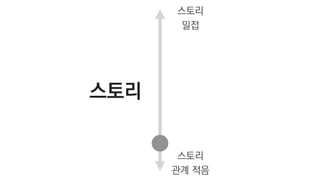 스토리
밀접
스토리
관계 적음
스토리
 