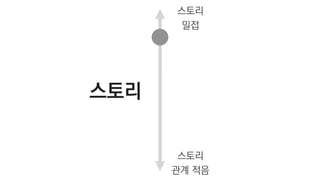 스토리
밀접
스토리
관계 적음
스토리
 