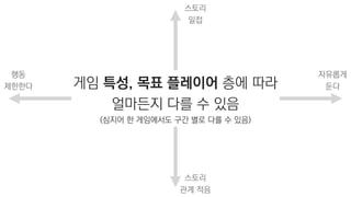 게임 특성, 목표 플레이어 층에 따라
얼마든지 다를 수 있음
(심지어 한 게임에서도 구간 별로 다를 수 있음)
자유롭게
둔다
행동
제한한다
스토리
밀접
스토리
관계 적음
 
