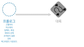 대륙프롤로그
고퀄리티
미스테리
임팩트, 후킹
캐릭터 선택
조작방식 설명
전투
백그라운드 다운로드
 