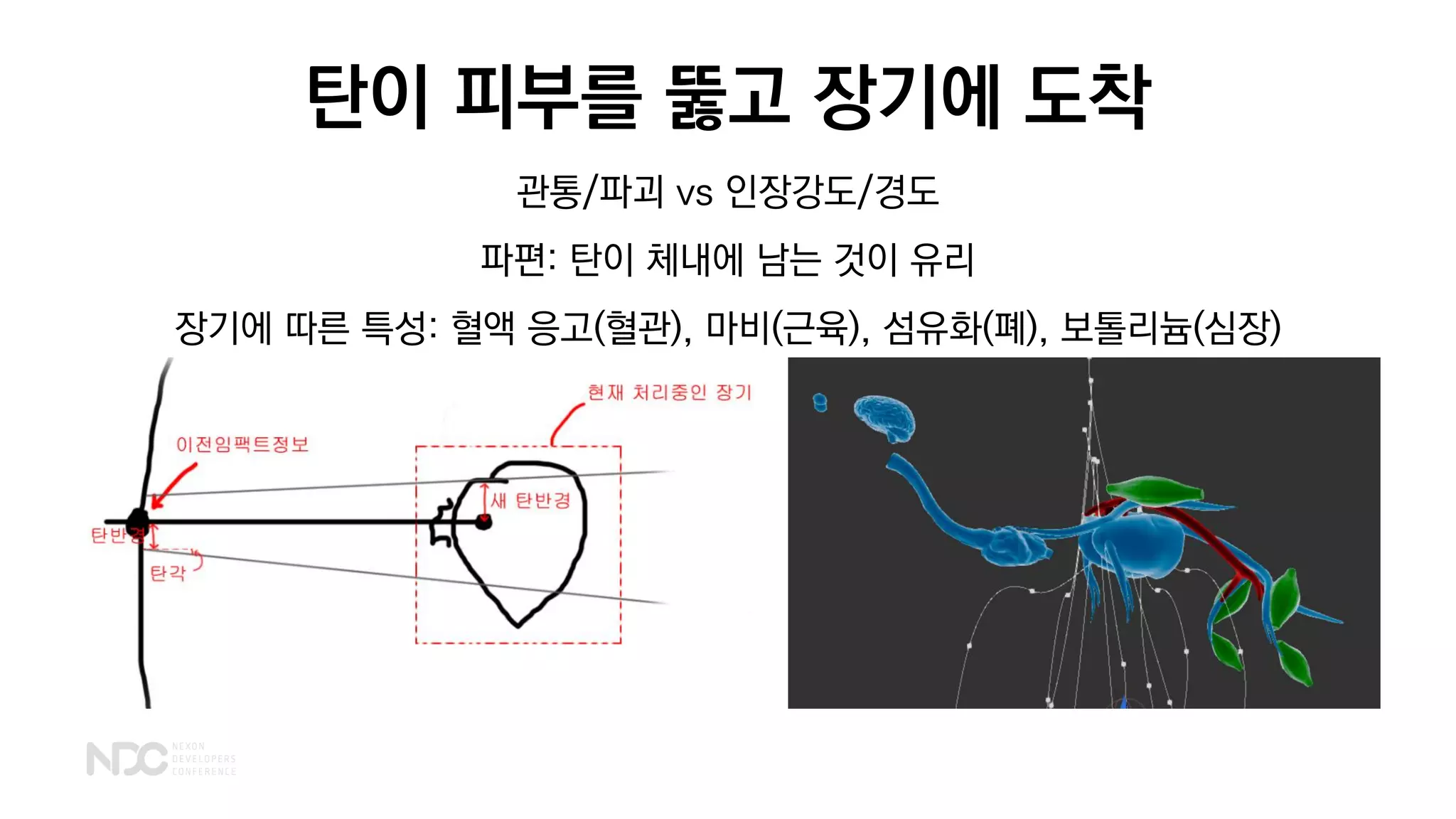 탄이 피부를 뚫고 장기에 도착
관통/파괴 vs 인장강도/경도
파편: 탄이 체내에 남는 것이 유리
장기에 따른 특성: 혈액 응고(혈관), 마비(근육), 섬유화(폐), 보톨리늄(심장)
 