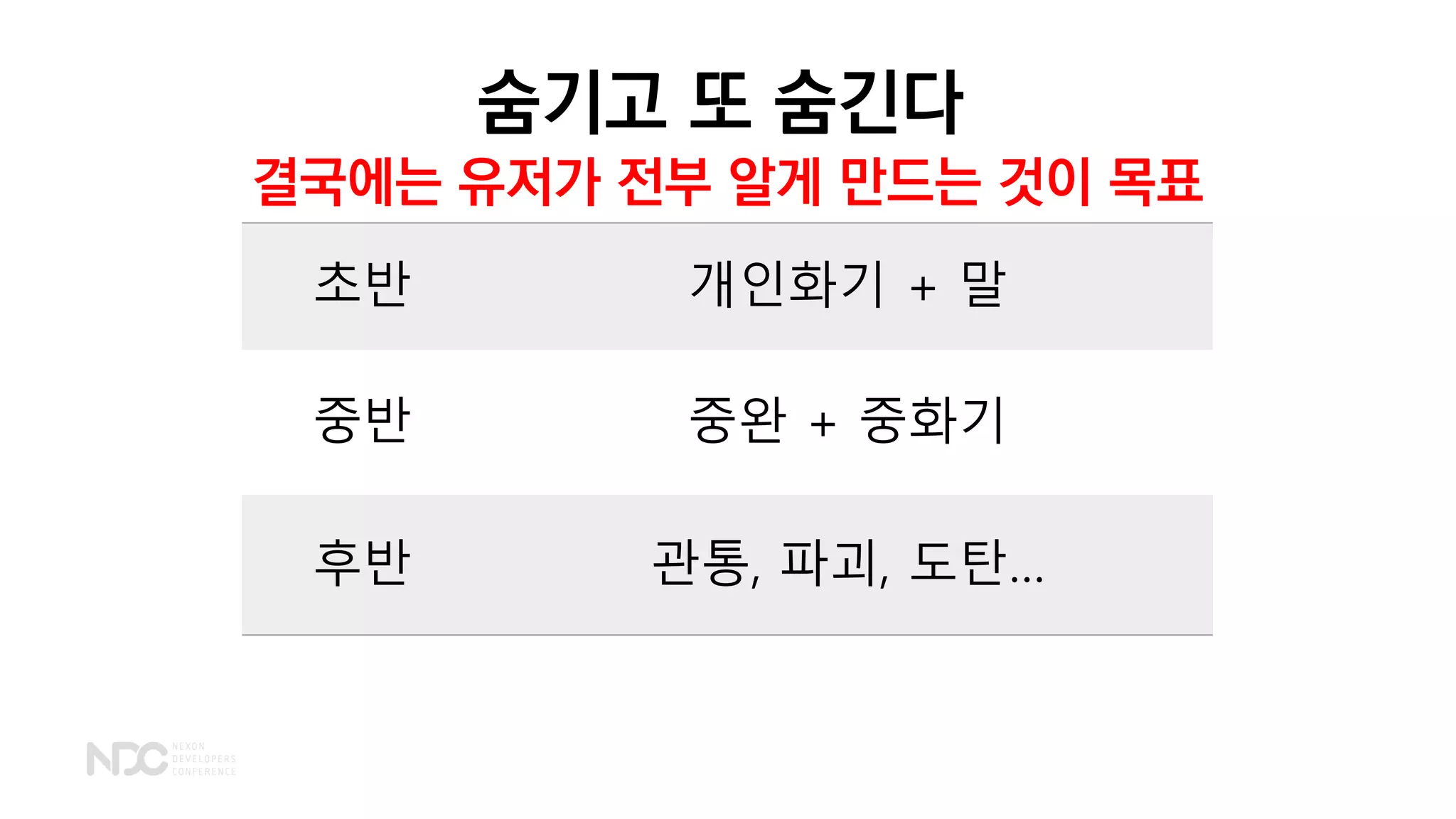 숨기고 또 숨긴다
초반 개인화기 + 말
중반 중완 + 중화기
후반 관통, 파괴, 도탄…
결국에는 유저가 전부 알게 만드는 것이 목표
 