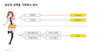 당신의 선택을 기억하고 있다
고백한다
무시한다
True End
Bad End
End
케이크 사왔어
쿠키를 먹는다
케이크를 먹는다
쿠키 사왔어
 