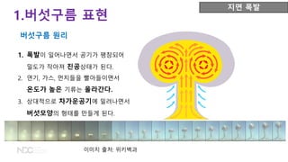 1. 폭발이 일어나면서 공기가 팽창되어
밀도가 작아져 진공상태가 된다.
2. 연기, 가스, 먼지들을 빨아들이면서
온도가 높은 기류는 올라간다.
3. 상대적으로 차가운공기에 밀려나면서
버섯모양의 형태를 만들게 된다.
지면 폭발
버섯구름 원리
1.버섯구름 표현
이미지 출처: 위키백과
 