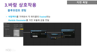 • 바람벡터를 가져와서 각 파티클의 Fxwind라는
Particle Parameter를 가진 모듈에 값을 전달
지면 폭발
3.바람 상호작용
블루프린트 셋팅
 