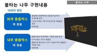 불타는 나무
TA와의 협업
불타는 나무 구현내용
• 충돌체의 방향벡터와 반경을 계산하여
포인트를 검색
• 시간순서대로 나뭇가지포인트에 잔불들을
생성
• 바람적용
외곽 충돌박스
에 충돌
• 충돌지점에 피격이펙트, 기둥에 큰불 생성
• 나무기둥과 가지가 흔들림
• 충돌지점 중심으로 나무가 타들어가며 잔불들이
차례로 생성
• 바람적용
내부 충돌박스
에 충돌
 