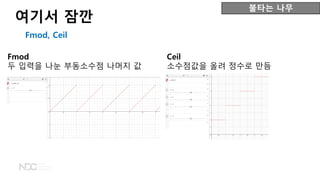 불타는 나무
Fmod
두 입력을 나눈 부동소수점 나머지 값
Ceil
소수점값을 올려 정수로 만듬
Fmod, Ceil
여기서 잠깐
 