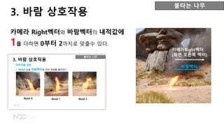 불타는 나무
3. 바람 상호작용
카메라 Right벡터와 바람벡터의 내적값에
1을 더하면 0부터 2까지로 맞출수 있다.
카메라Right벡터
(화면 오른쪽 벡터)
바람벡터
 