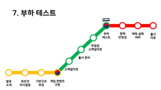 최초의
의사결정
기반구조
보강
게임 컨텐츠
구현
스케일아웃
출시 준비
무점검
스케일아웃
부하
테스트
장애
안정성
예측 실패
대비
출시
이후
발표
소개
7. 부하 테스트
 