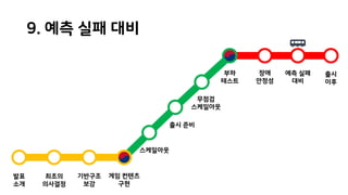 최초의
의사결정
기반구조
보강
게임 컨텐츠
구현
스케일아웃
출시 준비
무점검
스케일아웃
부하
테스트
장애
안정성
예측 실패
대비
출시
이후
발표
소개
9. 예측 실패 대비
 