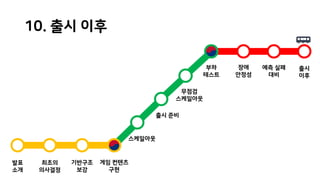 최초의
의사결정
기반구조
보강
게임 컨텐츠
구현
스케일아웃
출시 준비
무점검
스케일아웃
부하
테스트
장애
안정성
예측 실패
대비
출시
이후
발표
소개
10. 출시 이후
 