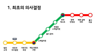최초의
의사결정
기반구조
보강
게임 컨텐츠
구현
스케일아웃
출시 준비
무점검
스케일아웃
부하
테스트
장애
안정성
예측 실패
대비
출시
이후
발표
소개
1. 최초의 의사결정
 