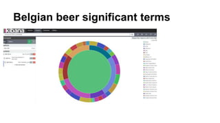 Belgian beer significant terms
 