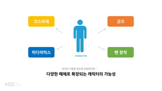 다양한 매체로 확장되는 캐릭터의 가능성
굿즈
팬 창작
코스프레
미디어믹스
CHARACTER
유저의 사랑을 얻는데 성공한다면…
 