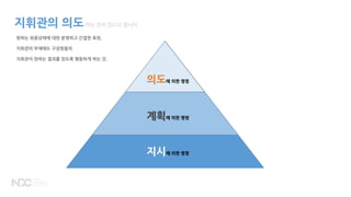 지휘관의 의도라는 것이 있다고 합니다
의도에 의한 명령
계획에 의한 명령
지시에 의한 명령
원하는 최종상태에 대한 분명하고 간결한 표현.
지휘관의 부재에도 구성원들의
지휘관이 원하는 결과를 얻도록 행동하게 하는 것.
 