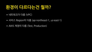 환경이 다르다는건 뭘까?
•네트워크가 다름 (VPC)
•서비스 Region이 다름 (ap-northeast-1, us-east-1)
•AWS 계정이 다름 (Test, Production)
 