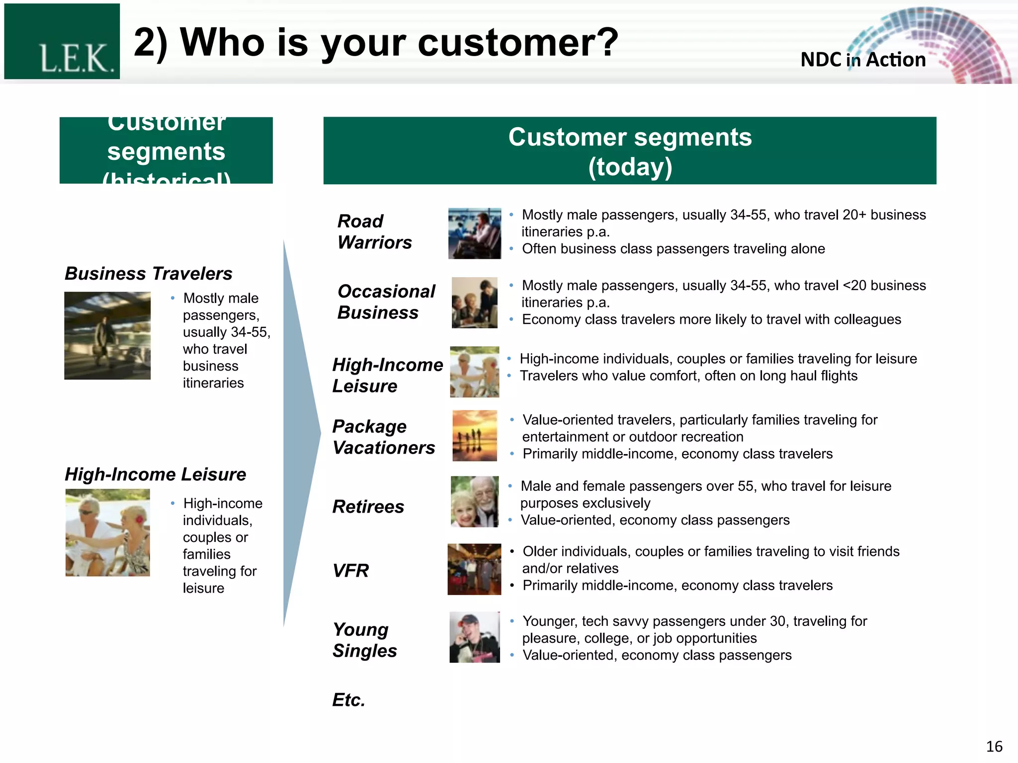 NDC	
  in	
  Ac)on	
  2) Who is your customer?
Customer
segments
(historical)
Customer segments
(today)
•  Mostly male
passengers,
usually 34-55,
who travel
business
itineraries
Business Travelers
•  High-income
individuals,
couples or
families
traveling for
leisure
High-Income Leisure
•  Mostly male passengers, usually 34-55, who travel 20+ business
itineraries p.a.
•  Often business class passengers traveling alone
Road
Warriors
•  Mostly male passengers, usually 34-55, who travel <20 business
itineraries p.a.
•  Economy class travelers more likely to travel with colleagues
Occasional
Business
•  Male and female passengers over 55, who travel for leisure
purposes exclusively
•  Value-oriented, economy class passengers
Retirees
•  High-income individuals, couples or families traveling for leisure
•  Travelers who value comfort, often on long haul flights
High-Income
Leisure
•  Younger, tech savvy passengers under 30, traveling for
pleasure, college, or job opportunities
•  Value-oriented, economy class passengers
Etc.
•  Older individuals, couples or families traveling to visit friends
and/or relatives
•  Primarily middle-income, economy class travelers
VFR
•  Value-oriented travelers, particularly families traveling for
entertainment or outdoor recreation
•  Primarily middle-income, economy class travelers
Package
Vacationers
16	
  
Young
Singles
© L.E.K. Consulting LLC. All rights reserved.
 