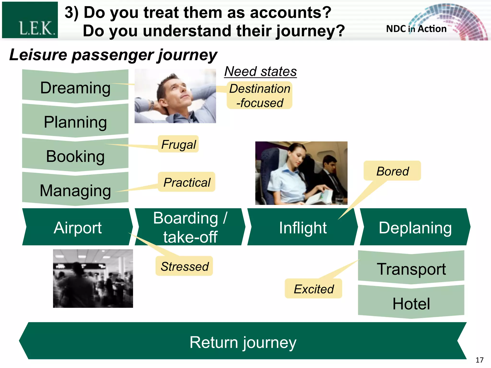 NDC	
  in	
  Ac)on	
  
3) Do you treat them as accounts?
Do you understand their journey?
17	
  
Boarding /
take-off
Planning
Booking
Managing
Dreaming
Inflight DeplaningAirport
Hotel
Transport
Return journey
Need states
Destination
-focused
Frugal
Practical
Stressed
Bored
Excited
Leisure passenger journey
© L.E.K. Consulting LLC. All rights reserved.
 
