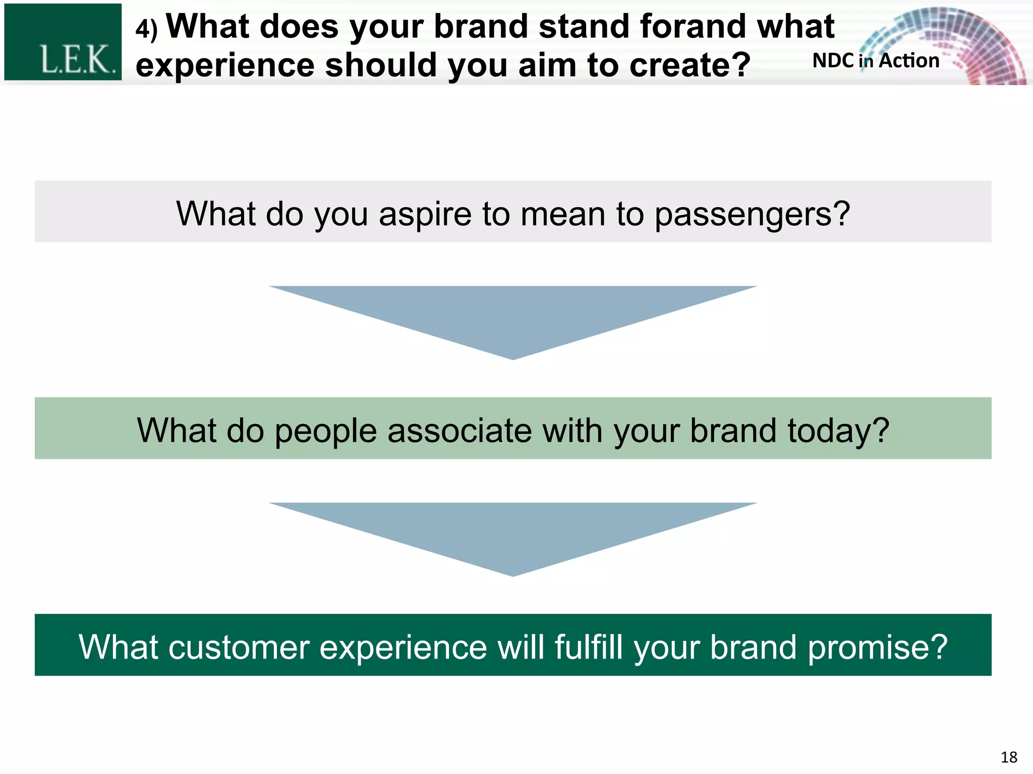 NDC	
  in	
  Ac)on	
  
4) What does your brand stand forand what
experience should you aim to create?
18	
  
What customer experience will fulfill your brand promise?
What do you aspire to mean to passengers?
What do people associate with your brand today?
© L.E.K. Consulting LLC. All rights reserved.
 