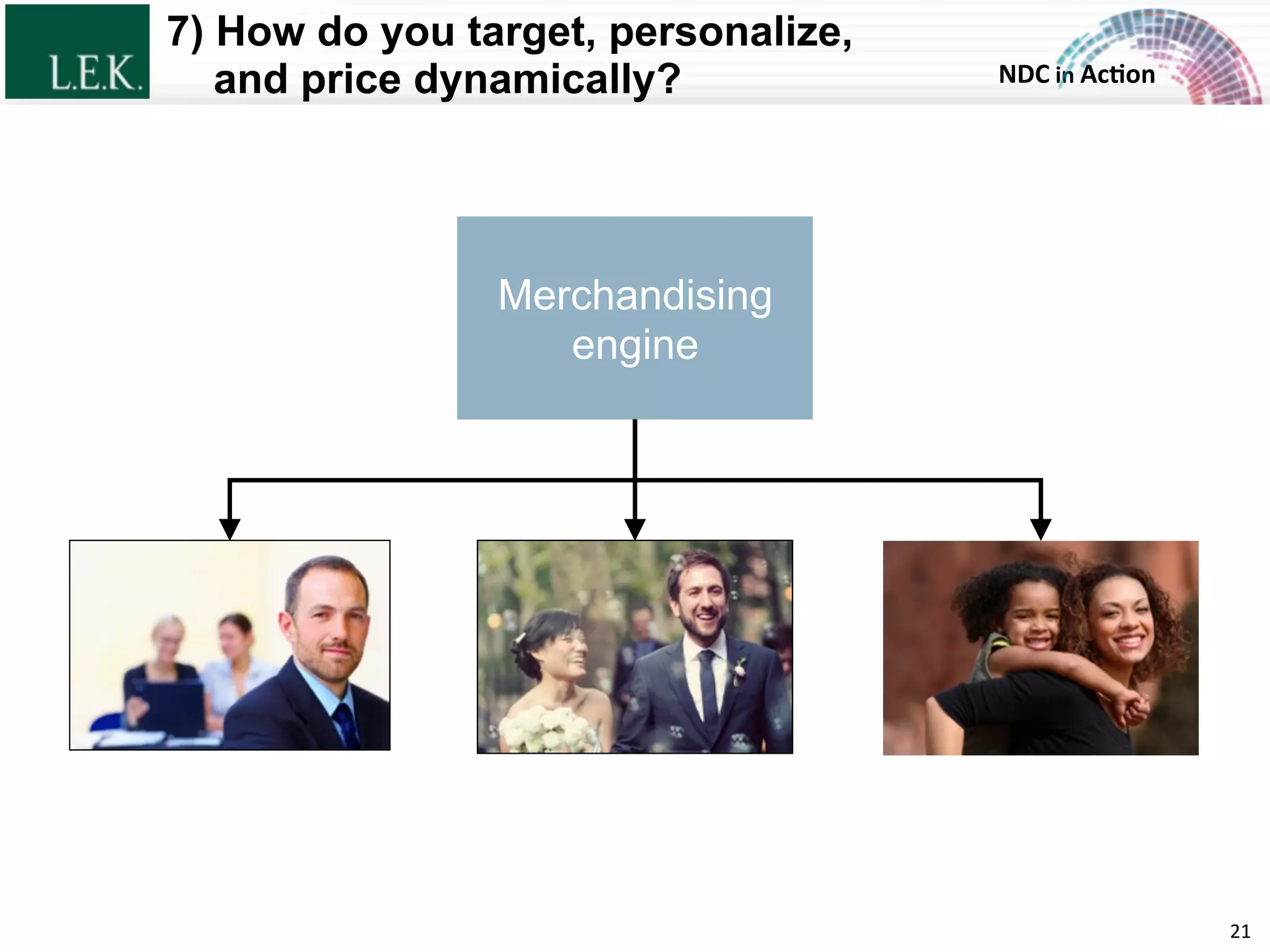 NDC	
  in	
  Ac)on	
  
7) How do you target, personalize,
and price dynamically?
21	
  
Merchandising
engine
© L.E.K. Consulting LLC. All rights reserved.
 