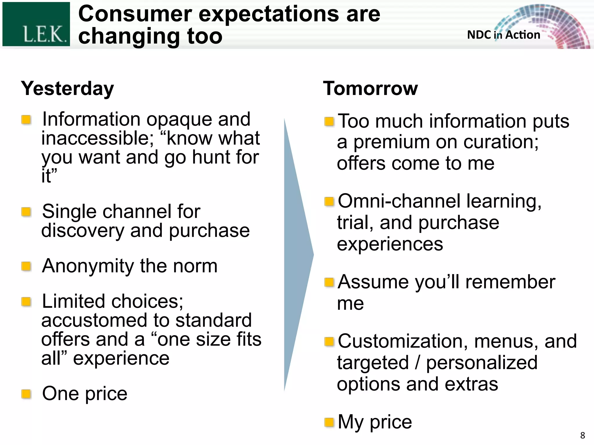 NDC	
  in	
  Ac)on	
  
Consumer expectations are
changing too
!  Too much information puts
a premium on curation;
offers come to me
!  Omni-channel learning,
trial, and purchase
experiences
!  Assume you’ll remember
me
!  Customization, menus, and
targeted / personalized
options and extras
!  My price
!   Information opaque and
inaccessible; “know what
you want and go hunt for
it”
!   Single channel for
discovery and purchase
!   Anonymity the norm
!   Limited choices;
accustomed to standard
offers and a “one size fits
all” experience
!   One price
TomorrowYesterday
8	
  © L.E.K. Consulting LLC. All rights reserved.
 