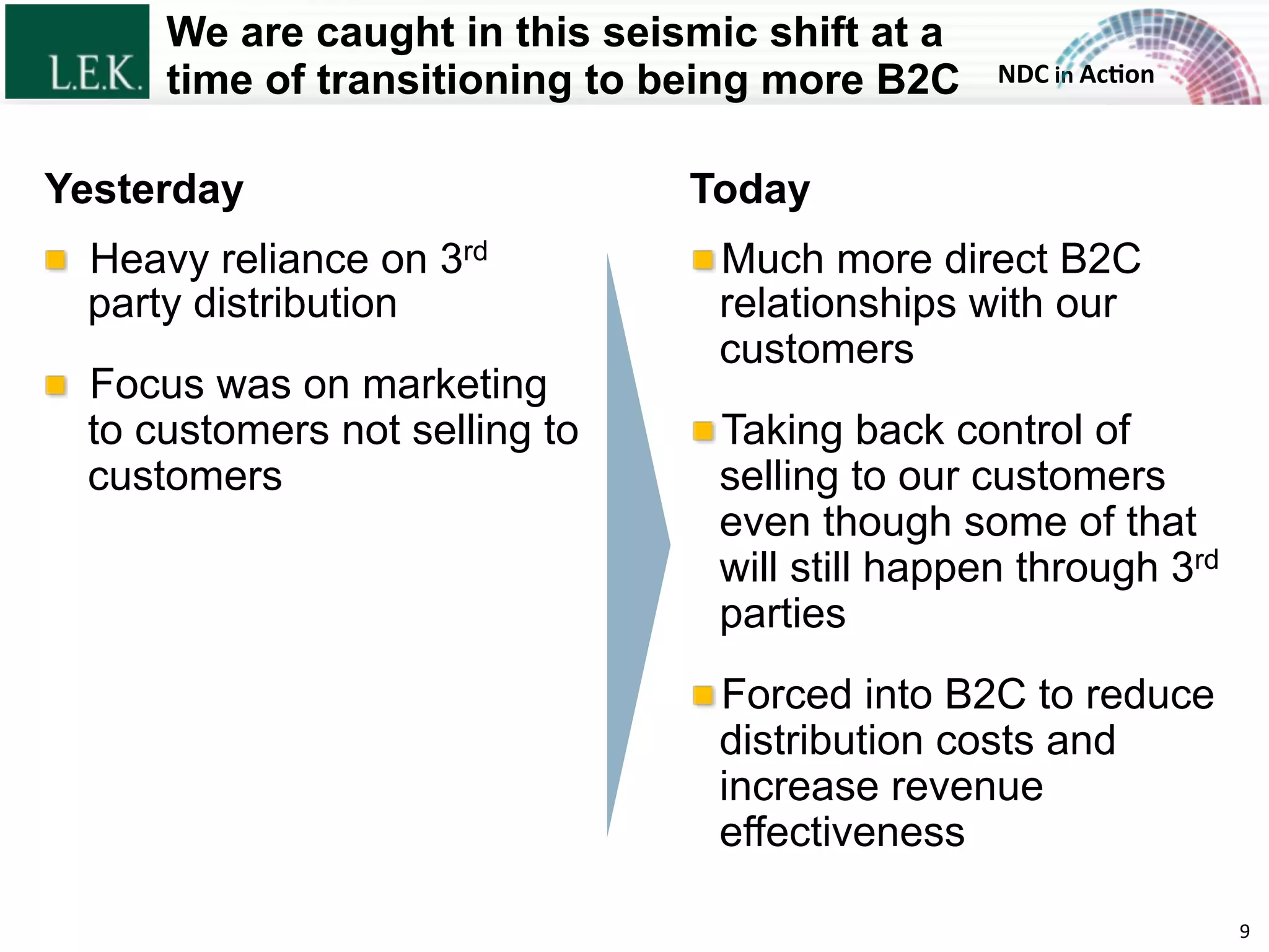 NDC	
  in	
  Ac)on	
  
We are caught in this seismic shift at a
time of transitioning to being more B2C
!  Much more direct B2C
relationships with our
customers
!  Taking back control of
selling to our customers
even though some of that
will still happen through 3rd
parties
!  Forced into B2C to reduce
distribution costs and
increase revenue
effectiveness
!   Heavy reliance on 3rd
party distribution
!   Focus was on marketing
to customers not selling to
customers
TodayYesterday
9	
  © L.E.K. Consulting LLC. All rights reserved.
 