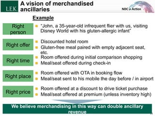 NDC	
  in	
  Ac)on	
  
A vision of merchandised
ancillaries
13	
  
Right offer
Right place
Right
person
Right price
Right time
!   Room offered with OTA in booking flow
!   Meal/seat sent to his mobile the day before / in airport
Example
We believe merchandising in this way can double ancillary
revenue
!   “John, a 35-year-old infrequent flier with us, visiting
Disney World with his gluten-allergic infant”
!   Discounted hotel room
!   Gluten-free meal paired with empty adjacent seat,
etc.
!   Room offered at a discount to drive ticket purchase
!   Meal/seat offered at premium (unless inventory high)
!   Room offered during initial comparison shopping
!   Meal/seat offered during check-in
© L.E.K. Consulting LLC. All rights reserved.
 