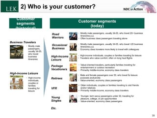NDC	
  in	
  Ac)on	
  2) Who is your customer?
Customer
segments
(historical)
Customer segments
(today)
•  Mostly male
passengers,
usually 34-55,
who travel
business
itineraries
Business Travelers
•  High-income
individuals,
couples or
families
traveling for
leisure
High-Income Leisure
•  Mostly male passengers, usually 34-55, who travel 20+ business
itineraries p.a.
•  Often business class passengers traveling alone
Road
Warriors
•  Mostly male passengers, usually 34-55, who travel <20 business
itineraries p.a.
•  Economy class travelers more likely to travel with colleagues
Occasional
Business
•  Male and female passengers over 55, who travel for leisure
purposes exclusively
•  Value-oriented, economy class passengers
Retirees
•  High-income individuals, couples or families traveling for leisure
•  Travelers who value comfort, often on long haul flights
High-Income
Leisure
•  Younger, tech savvy passengers under 30, traveling for
pleasure, college, or job opportunities
•  Value-oriented, economy class passengers
Etc.
•  Older individuals, couples or families traveling to visit friends
and/or relatives
•  Primarily middle-income, economy class travelers
VFR
•  Value-oriented travelers, particularly families traveling for
entertainment or outdoor recreation
•  Primarily middle-income, economy class travelers
Package
Vacationers
16	
  
Young
Singles
© L.E.K. Consulting LLC. All rights reserved.
 