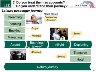 NDC	
  in	
  Ac)on	
  
3) Do you treat them as accounts?
Do you understand their journey?
17	
  
Boarding /
take-off
Planning
Booking
Managing
Dreaming
Inflight DeplaningAirport
Hotel
Transport
Return journey
Need states
Destination
-focused
Frugal
Practical
Stressed
Bored
Excited
Leisure passenger journey
© L.E.K. Consulting LLC. All rights reserved.
 