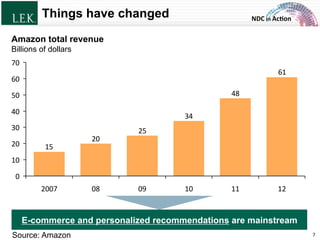 NDC	
  in	
  Ac)on	
  Things have changed
E-commerce and personalized recommendations are mainstream
61
48
34
25
20
15
0
10
20
30
40
50
60
70
Amazon total revenue
Billions of dollars
11	
  10	
  09	
  08	
  2007	
   12	
  
Source: Amazon 7	
  © L.E.K. Consulting LLC. All rights reserved.
 