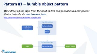 Pattern #1 – humble object pattern 
We extract all the logic from the hard-to-test component into a component 
that is testable via synchronous tests. 
http://xunitpatterns.com/Humble%20Object.html 
Perform Action 
Code under Test 
Start 
Humble object 
Async 
Perform action 
Assert Result 
Production 
Code 
 