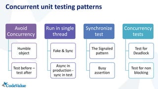 Avoid 
Concurrency 
Humble 
object 
Test before – 
test after 
Run in single 
thread 
Fake & Sync 
Async in 
production - 
sync in test 
Synchronize 
test 
The Signaled 
pattern 
Busy 
assertion 
Concurrency 
tests 
Test for 
Deadlock 
Test for non 
blocking 
Concurrent unit testing patterns 
 