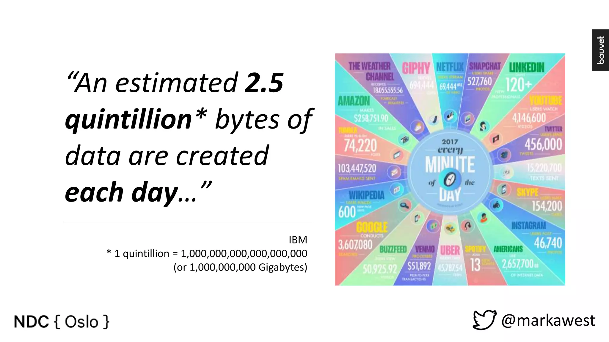 @markawest “An estimated 2.5 quintillion* bytes of data are created each day…” IBM * 1 quintillion = 1,000,000,000,000,000,000 (or 1,000,000,000 Gigabytes) 