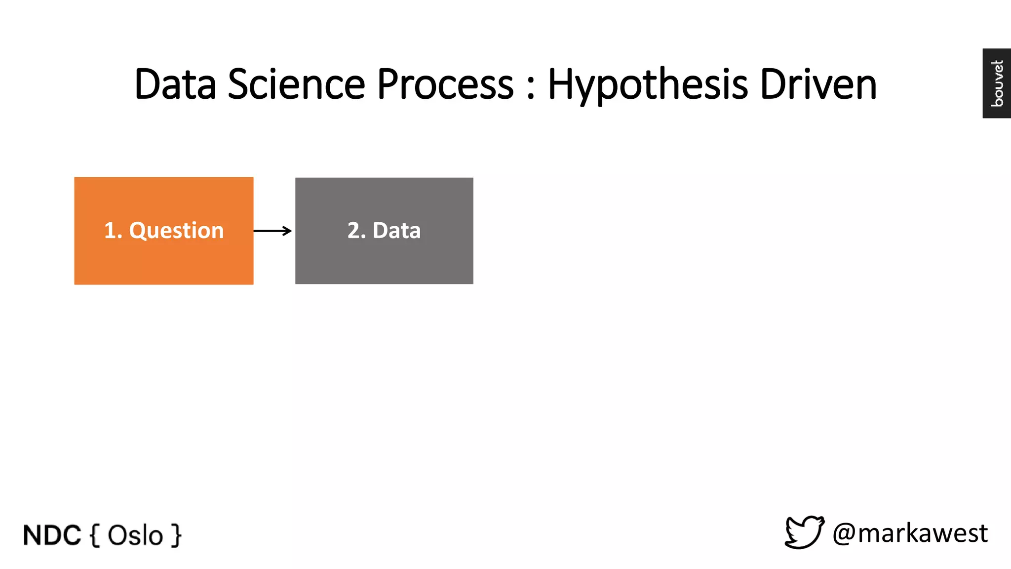 @markawest 1. Question 2. Data 3. Exploratory Data Analysis 4. Formal Modelling 5. Interperetation 6. Communication 7. Result Data Science Process : Hypothesis Driven 