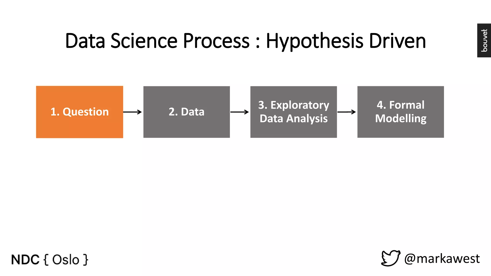 @markawest 1. Question 2. Data 3. Exploratory Data Analysis 4. Formal Modelling 5. Interperetation 6. Communication 7. Result Data Science Process : Hypothesis Driven 