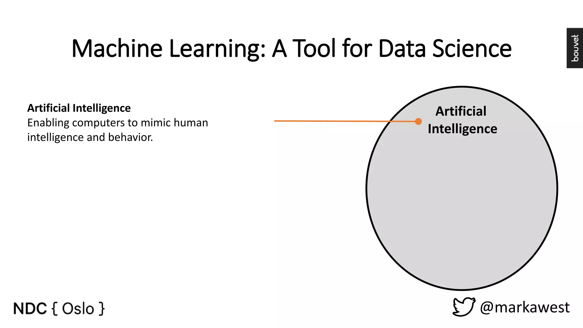 @markawest Machine Learning: A Tool for Data Science Artificial Intelligence Artificial Intelligence Enabling computers to mimic human intelligence and behavior. 