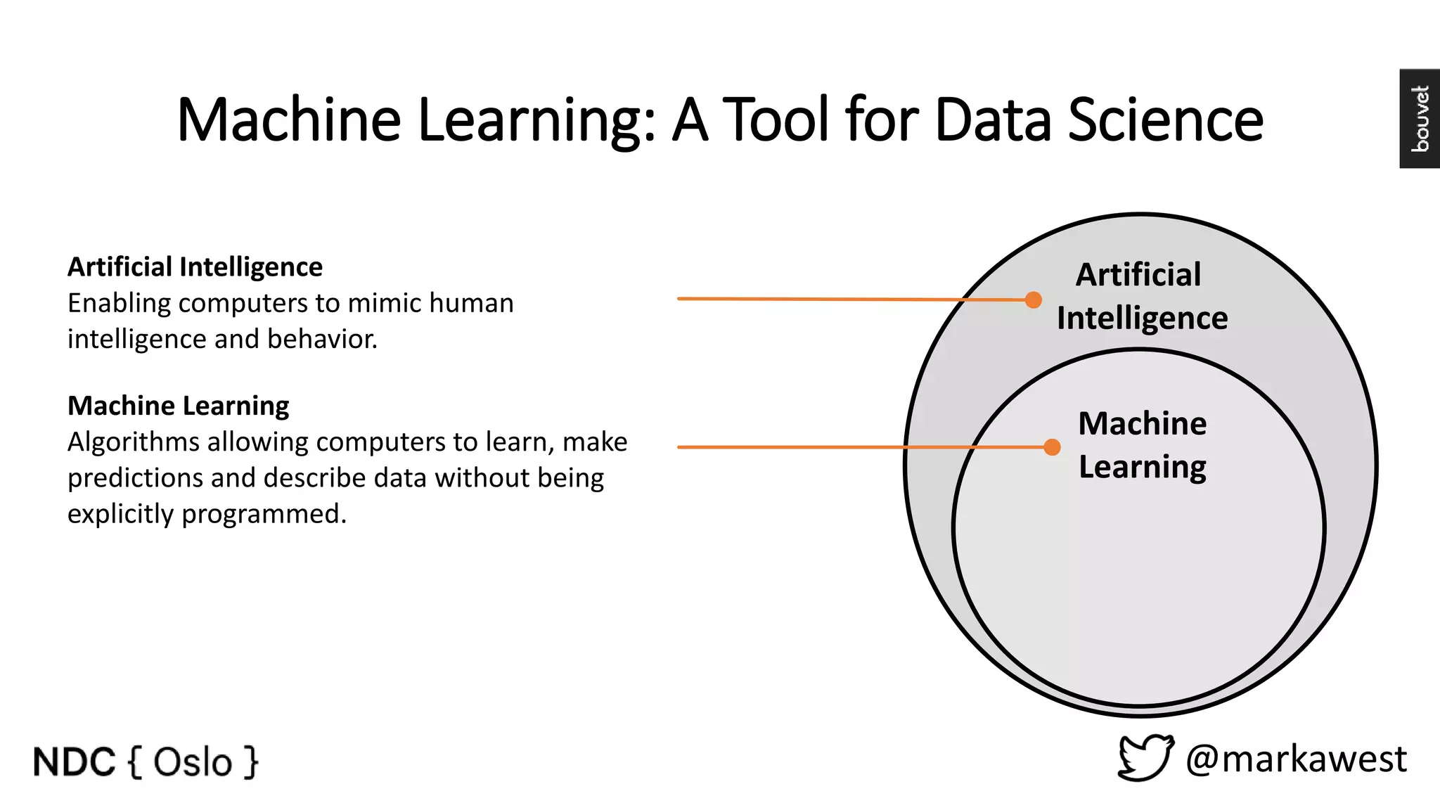 @markawest Machine Learning: A Tool for Data Science Artificial Intelligence Machine Learning Artificial Intelligence Enabling computers to mimic human intelligence and behavior. Machine Learning Algorithms allowing computers to learn, make predictions and describe data without being explicitly programmed. 