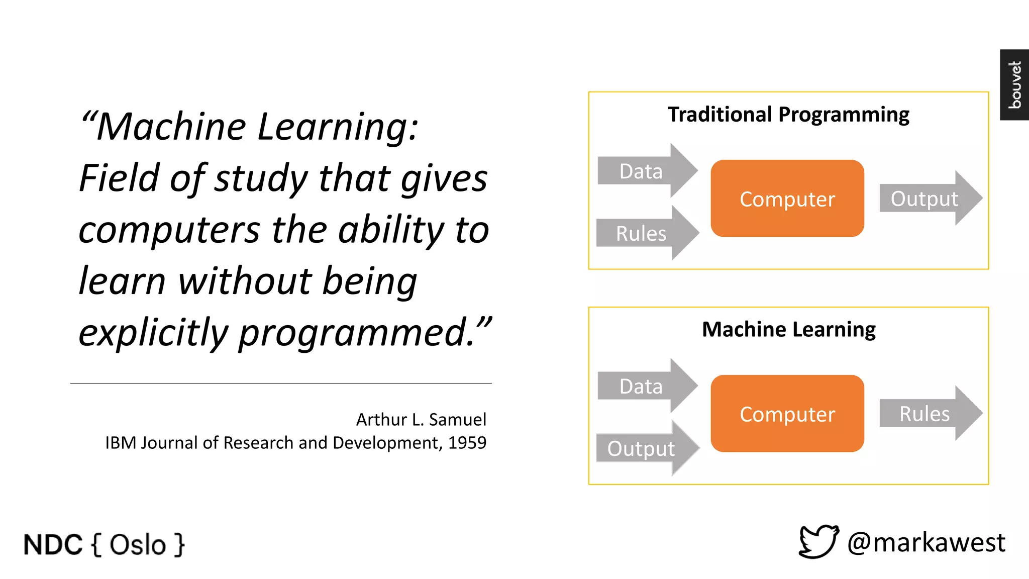 @markawest “Machine Learning: Field of study that gives computers the ability to learn without being explicitly programmed.” Arthur L. Samuel IBM Journal of Research and Development, 1959 Computer Data Rules Output Computer Data Output Rules Traditional Programming Machine Learning 