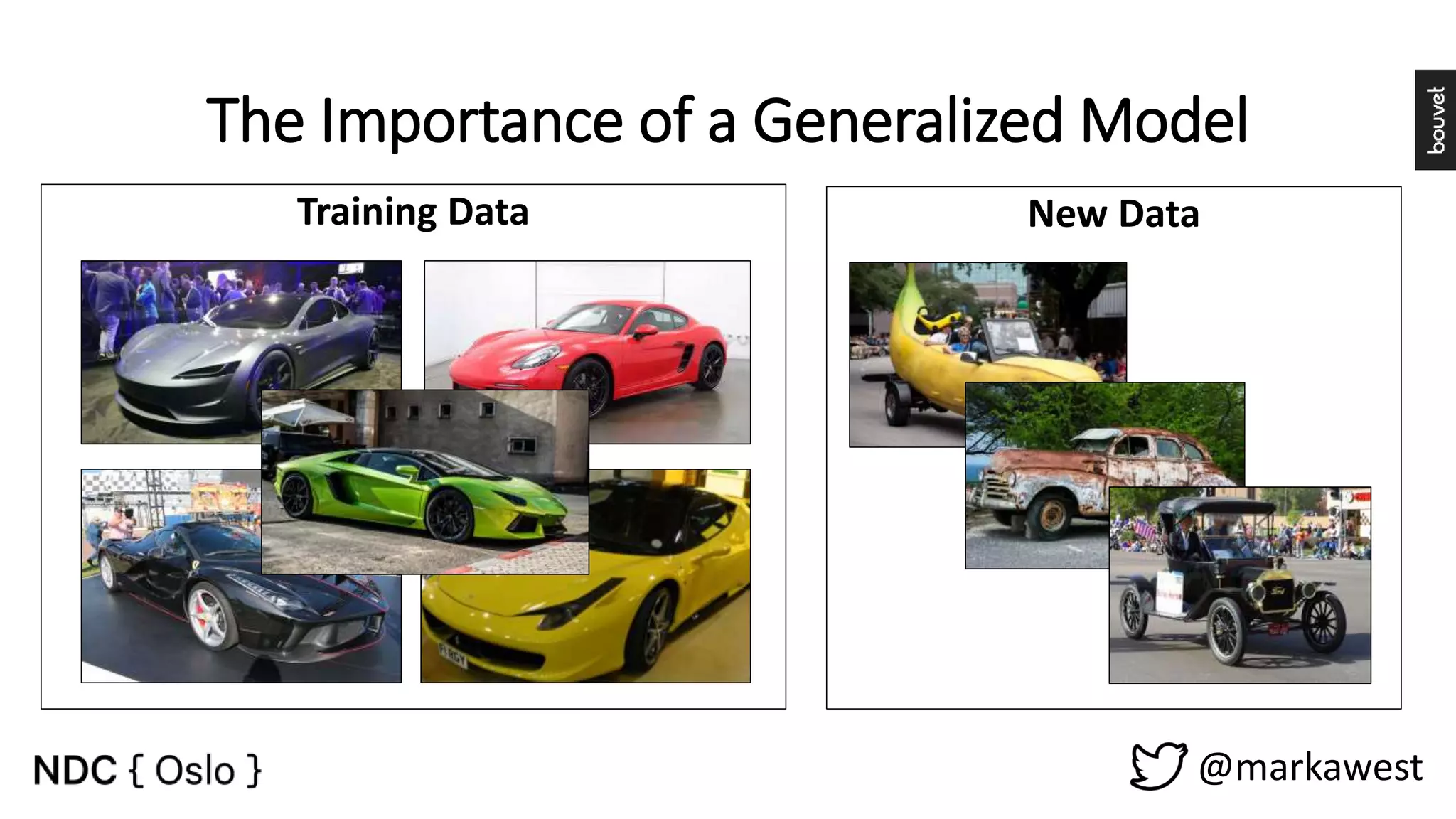 The Importance of a Generalized Model @markawest Training Data New Data 