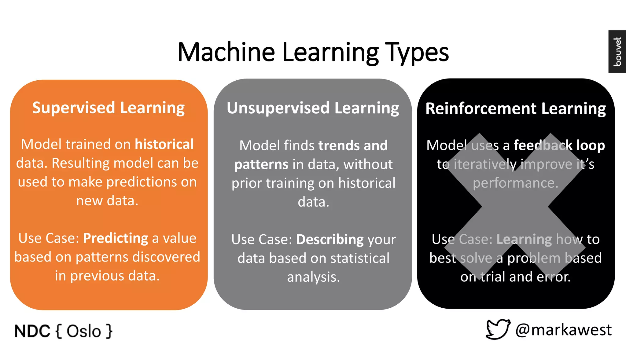Supervised Learning Machine Learning Types @markawest Unsupervised Learning Model trained on historical data. Resulting model can be used to make predictions on new data. Use Case: Predicting a value based on patterns discovered in previous data. Model finds trends and patterns in data, without prior training on historical data. Use Case: Describing your data based on statistical analysis. Reinforcement Learning Model uses a feedback loop to iteratively improve it’s performance. Use Case: Learning how to best solve a problem based on trial and error. 