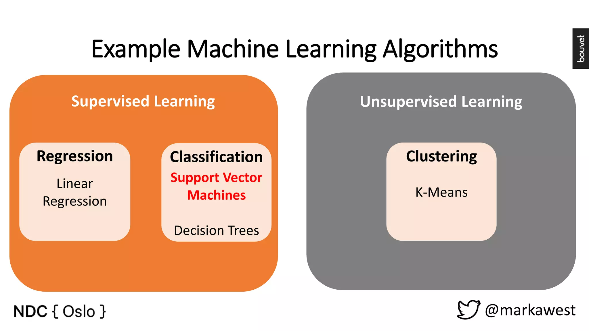 Example Machine Learning Algorithms @markawest Supervised Learning Unsupervised Learning Linear Regression ClassificationRegression K-Means Clustering Support Vector Machines Decision Trees 