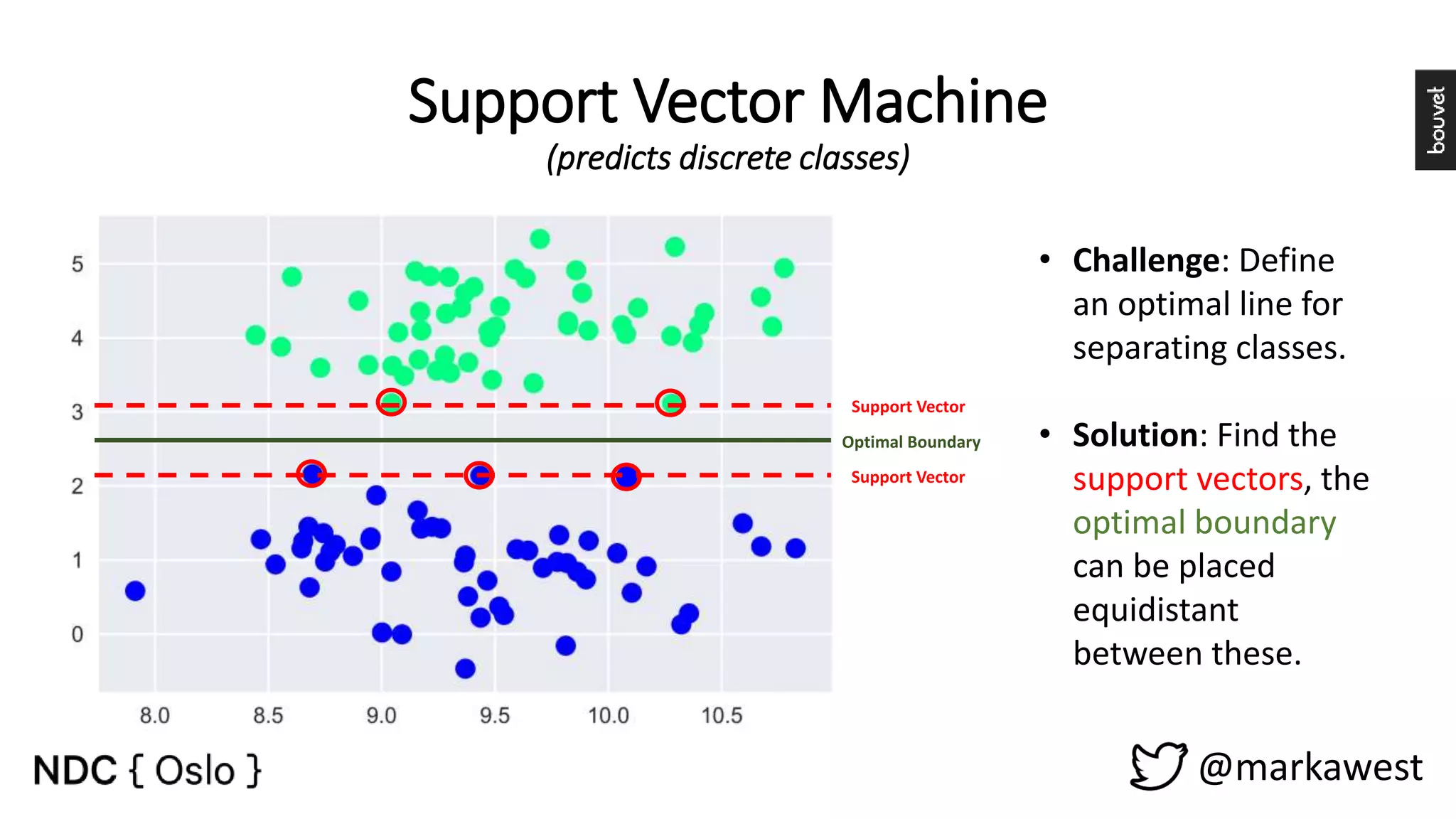 Support Vector Machine (predicts discrete classes) @markawest • Challenge: Define an optimal line for separating classes. • Solution: Find the support vectors, the optimal boundary can be placed equidistant between these. Optimal Boundary Support Vector Support Vector 
