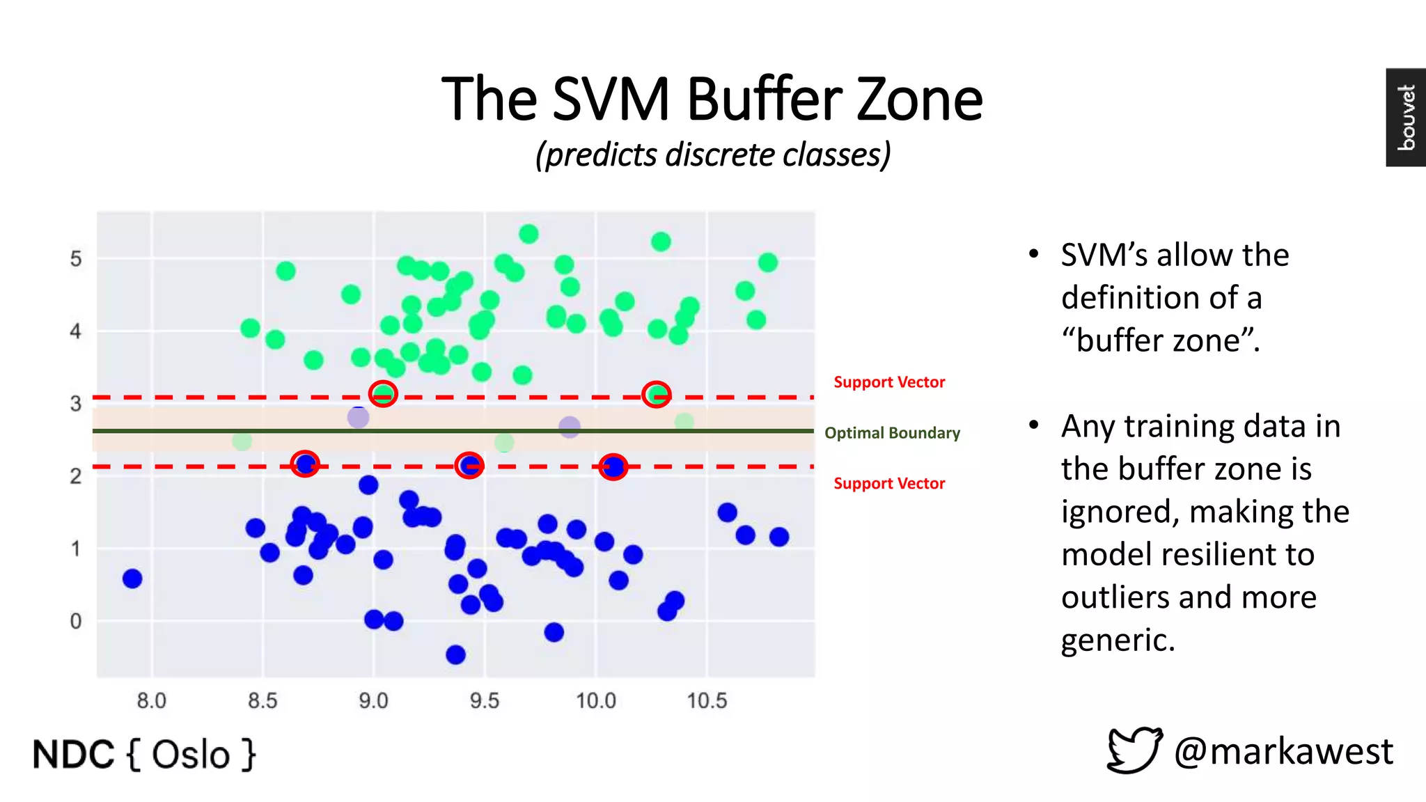 The SVM Buffer Zone (predicts discrete classes) @markawest • SVM’s allow the definition of a “buffer zone”. • Any training data in the buffer zone is ignored, making the model resilient to outliers and more generic. Optimal Boundary Support Vector Support Vector 