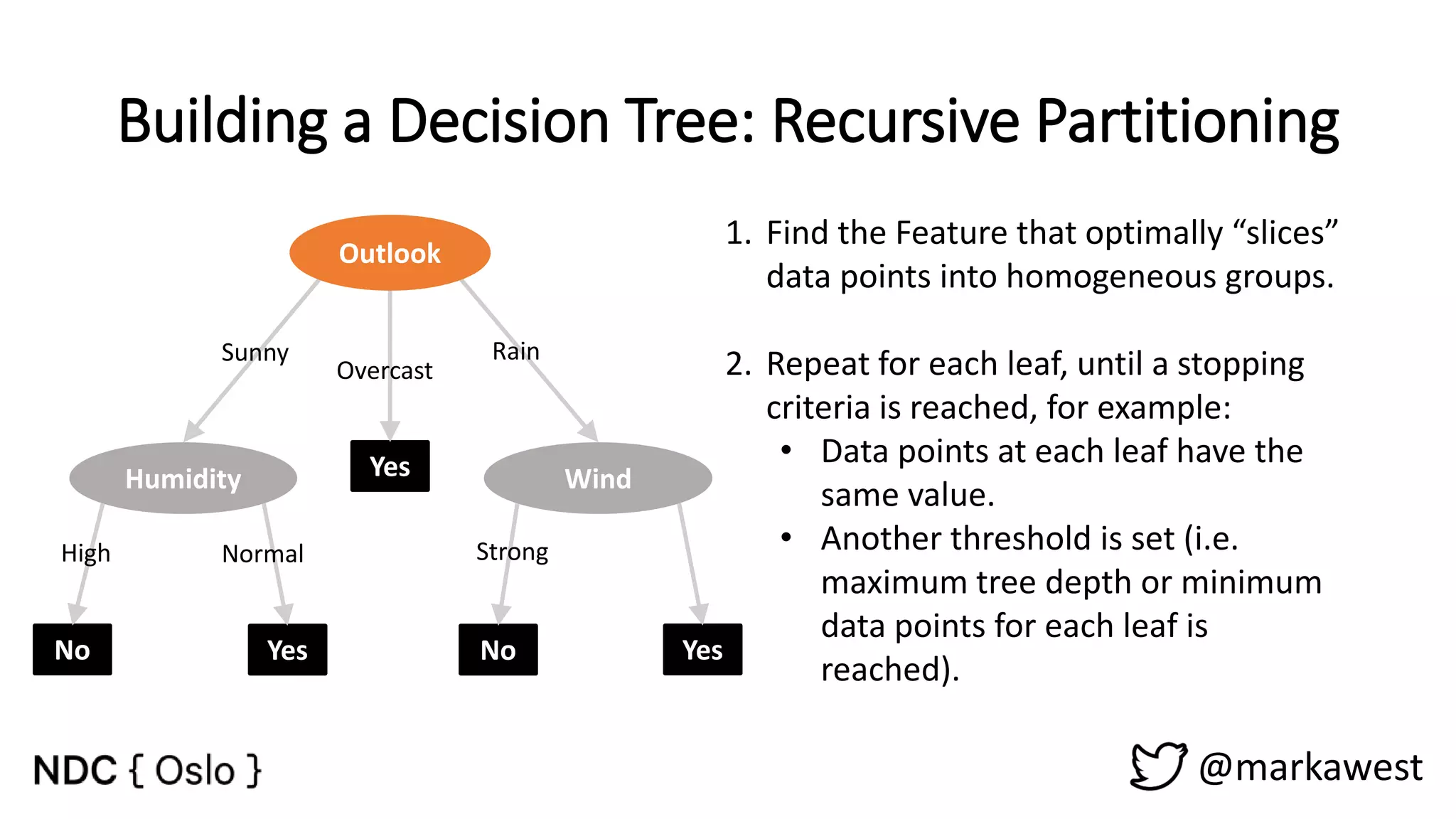 Building a Decision Tree: Recursive Partitioning @markawest 1. Find the Feature that optimally “slices” data points into homogeneous groups. 2. Repeat for each leaf, until a stopping criteria is reached, for example: • Data points at each leaf have the same value. • Another threshold is set (i.e. maximum tree depth or minimum data points for each leaf is reached). No Yes No Yes YesHumidity Wind Overcast Sunny Rain High Normal Strong Outlook 
